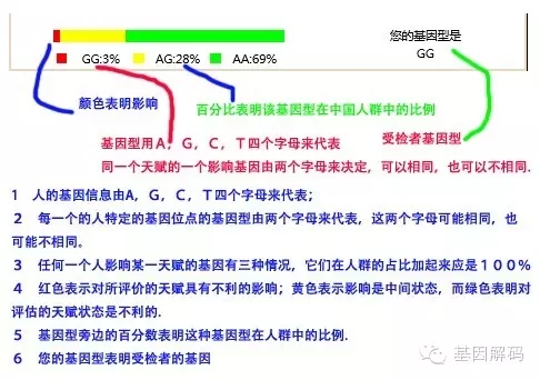 靶向藥物基因檢測 